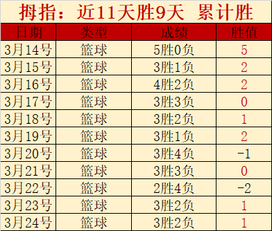 格雷罗建功,波洛献策,秘鲁对玻利,世界杯赛程,2026世界杯,比赛时间,直播信息,赛事安排