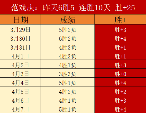 重磅交易揭,湖人引援新,目标浮现,世界杯赛程,2026世界杯,比赛时间,直播信息,赛事安排