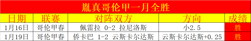 富勒姆大乐,透期号专家,三连击桑德,世界杯赛程,2026世界杯,比赛时间,直播信息,赛事安排