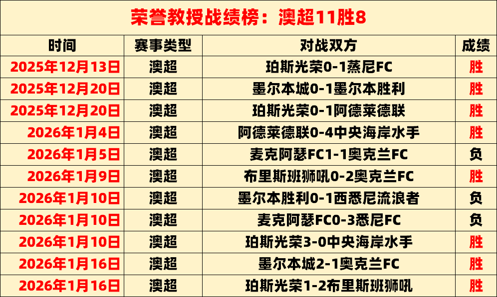 瑞典超赛事,免费推荐赞,赏解锁,世界杯赛程,2026世界杯,比赛时间,直播信息,赛事安排