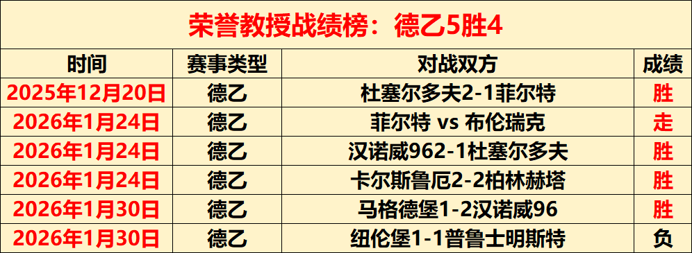 大乐透期号,专家推荐,东部对决胜,世界杯赛程,2026世界杯,比赛时间,直播信息,赛事安排