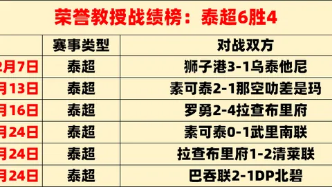伊尔迪兹新教练首秀进球，社交媒体传喜讯，球队连胜势头不减！