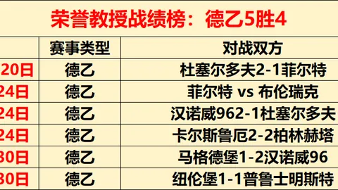 大乐透期号专家推荐：东部对决胜负预测